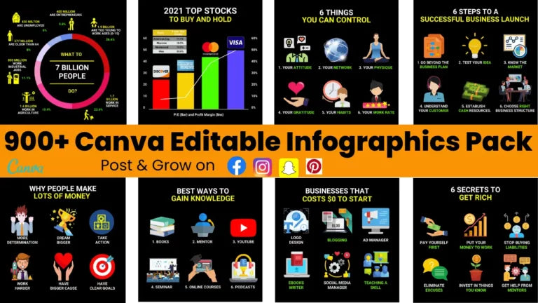 900+ Canva Editable Social media Infographics Pack